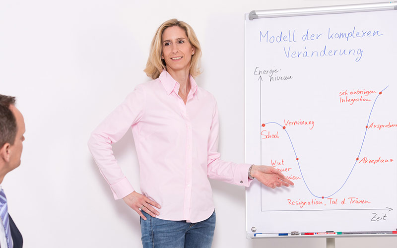 Referenz-Coaching Referenz-Coaching