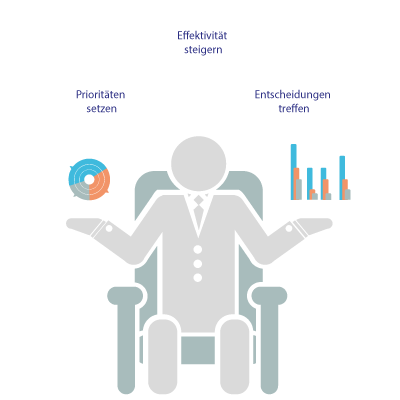 Selbstmanagement Selbstmanagement